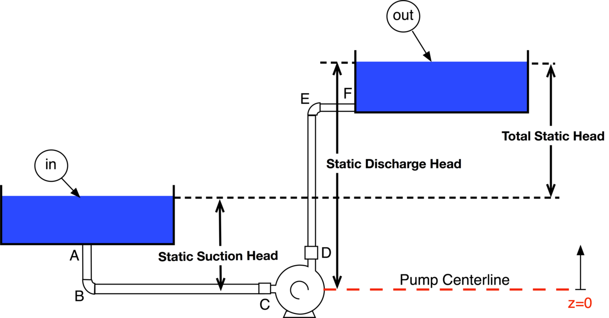 File:Schlauchpumpe-lineare-Verdraengung.png - Wikimedia Commons