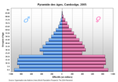 Pyramide Cambodge.PNG