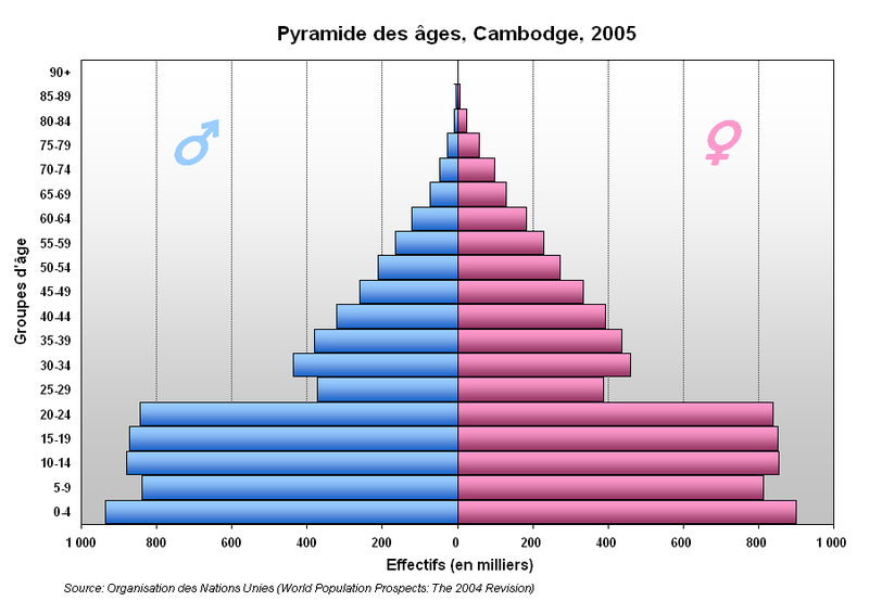 File:Pyramide Cambodge.PNG