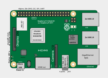 File:RaspberryPi 3B+.svg