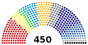 Elecciones legislativas de Rusia de 1999
