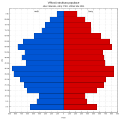 Věková struktura obyvatel obce Blansko roku 2011