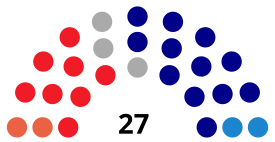 SanCristóbaldeLaLagunaC CouncilDiagram1991.svg