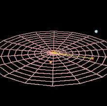 Animación de la órbita de Saturno, trazada en rojo en relación con otros planetas.