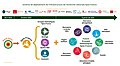 Vignette pour la version du 9 février 2024 à 13:53