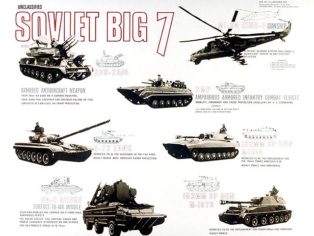 A U.S. assessment of the seven most important items of Soviet combat equipment in 1981