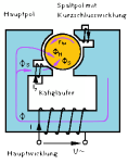 Neue Vektorgrafik