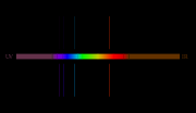 Thumbnail for File:Spectrum test cjt H.svg