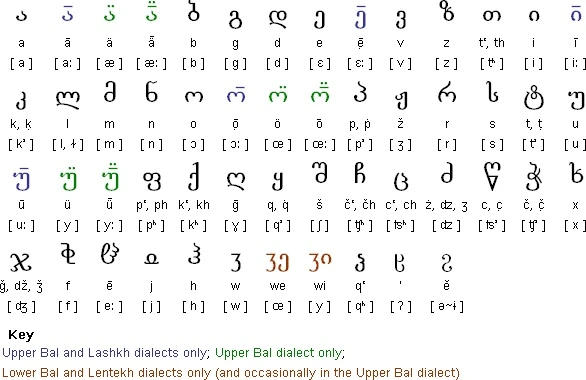 File:Svan alphabet.webp