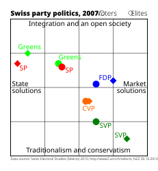 File:Swiss party politics 2007 en.svg