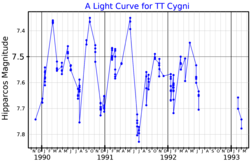 TTCygLightCurve.png