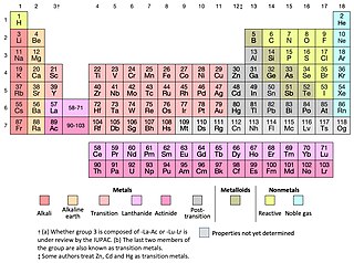 Periodic table Tabular arrangement of the chemical elements ordered by atomic number