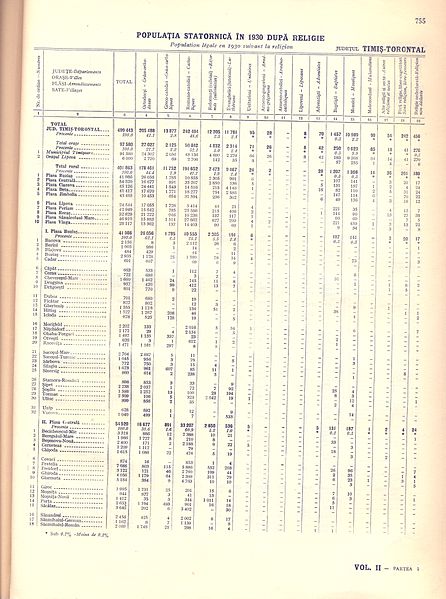 File:Timis1930rel1.jpg