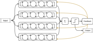 <span class="mw-page-title-main">Tsetlin machine</span> Artificial intelligence algorithm