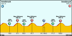 Tour of Austria - Stage 1.png