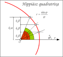 Trisectio-Hippias.gif