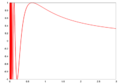 תמונה ממוזערת לגרסה מ־22:10, 20 במרץ 2006