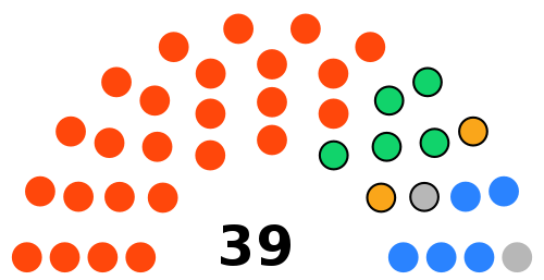 Exeter City Council composition as of May 2022