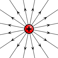 حقل كهربائي induced by a positive electric charge