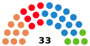Miniatura para Elecciones municipales de 2023 en Valencia