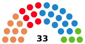 Elecciones municipales de 2023 en Valencia