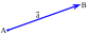 Euclidean vector