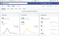 Example of an analytic dashboard on Facebook that looks at the reach of a post. Wikimedia-india-social-media-reach.png