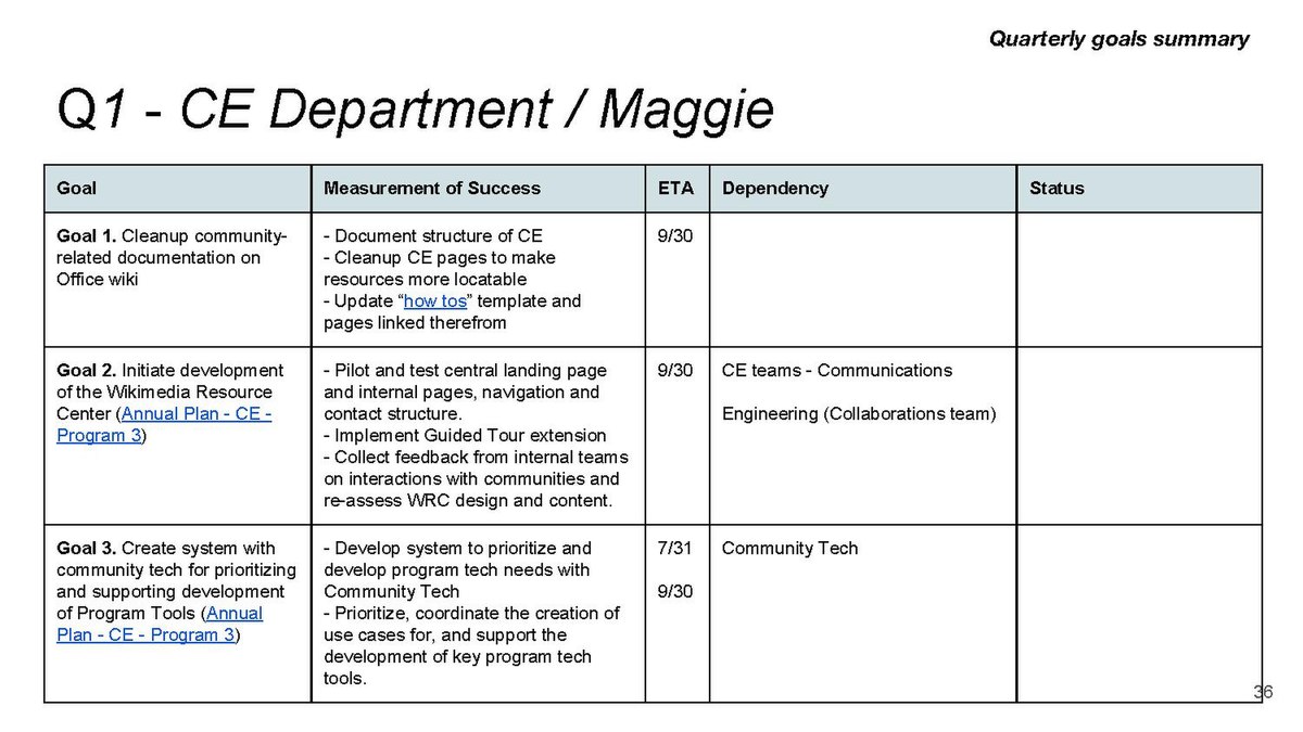 Page internal. Цель Саммари. Quarterly перевод. Goal перевод. Quarterly Cyclec.