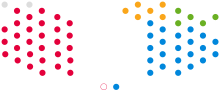 Wirral Metropolitan Borough Council composition after the 2021 election as held in the Floral Pavilion Theatre Wirral Council Chamber May 2021 (Floral).svg