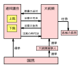 2016年2月13日 (土) 05:21時点における版のサムネイル