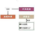 2024年3月12日 (火) 20:26時点における版のサムネイル