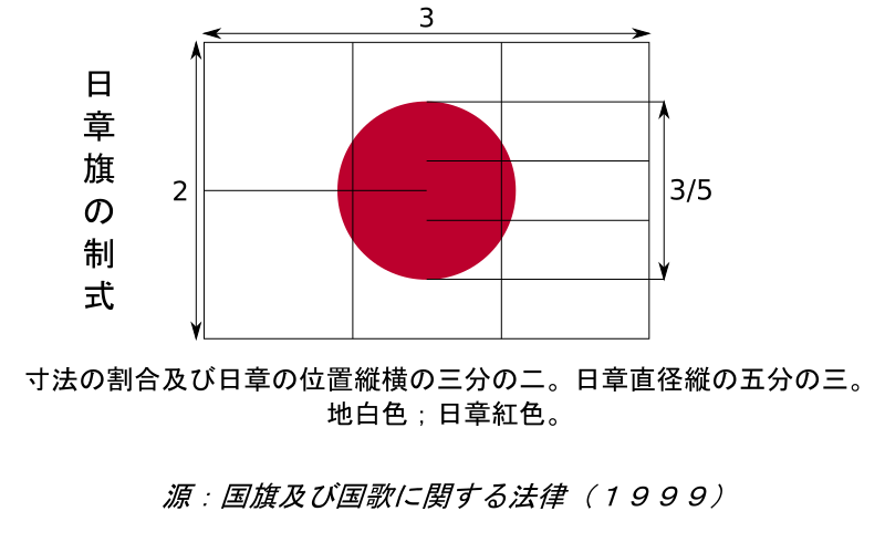 File 日章旗の制式 Svg Wikimedia Commons