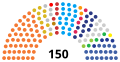 25th Thailand House of Representatives composition (Partylist).svg