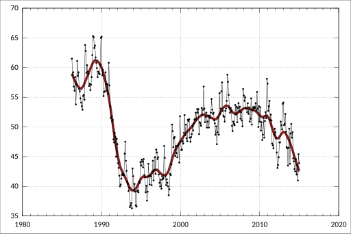 File:ABS-6202.0-LabourForceAustralia-LabourForceStatusByEducationalAttendanceStatesTerritories PersonsAged1519Years-Employed Total-TotalEducationAttendance-SouthAustralia-A102628T.svg