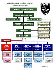 Textron Org Chart