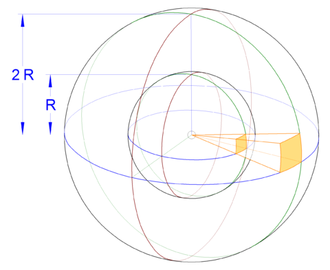 Zwei Kugeln mit dem Verhältnis der Radien '"`UNIQ--postMath-00000086-QINU`"'.