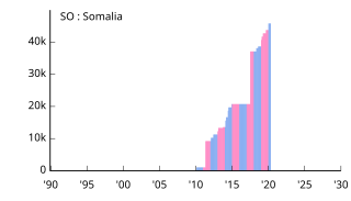 SO Somalia ソマリア