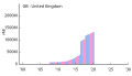 Allocation of IPv6 Address Space GB.svg