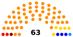 Eleições parlamentares no Tajiquistão em 2015