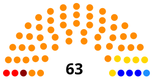 Representanthuset för Republiken Tadzjikistans högsta församling IV sammankallande (2015-2020)