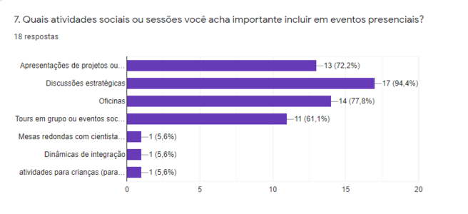 2021 survey