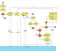 Proces e-mailového hlasovania