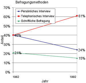 Statistik