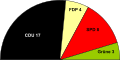 Vorschaubild der Version vom 09:31, 8. Mai 2012