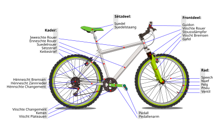 Tập_tin:Bicycle_diagram-lb2.svg