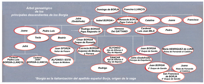 Borgia-genealog-es.png