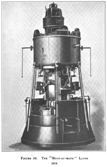 Bullard Mult-Au-Matic, a vertical, multispindle automatic lathe, 1914. Bullard Mult-Au-Matic 1914.png