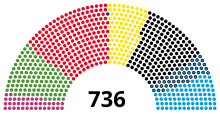 Bundestag Allemagne 2021.svg