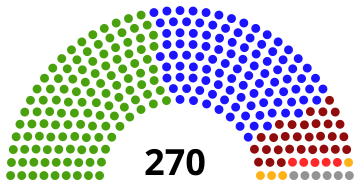 Kota Johannesburg 2016 Alokasi Kursi.svg