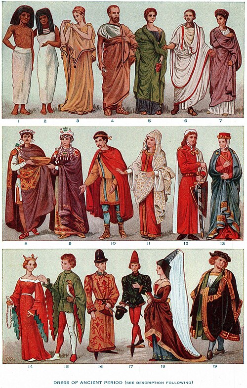 Clothing in history, showing (from top) Egyptians, Ancient Greeks, Romans; Byzantines, Franks; and thirteenth through fifteenth century Europeans